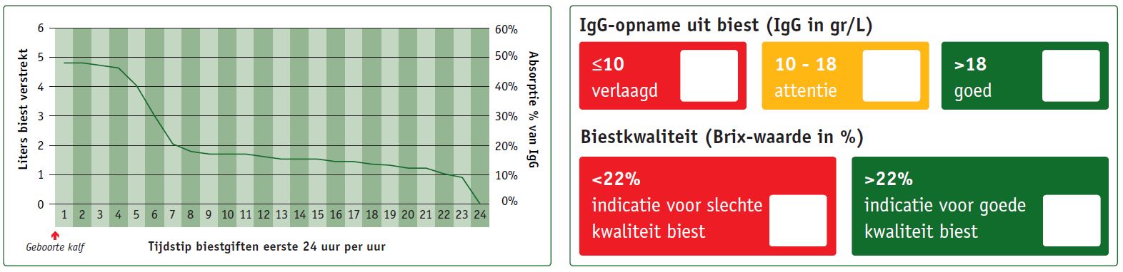 biesttool