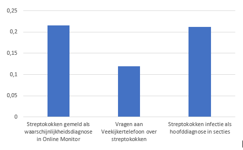 Streptococcus varken