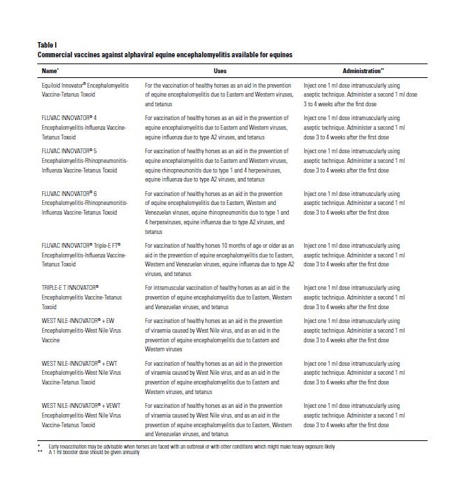 Eastern Equine Encephalomyelitis